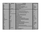 Download list of current members - WCPT.org