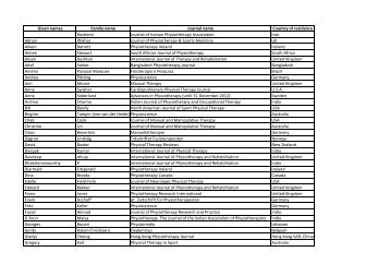 Download list of current members - WCPT.org