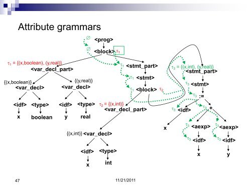 Compiler