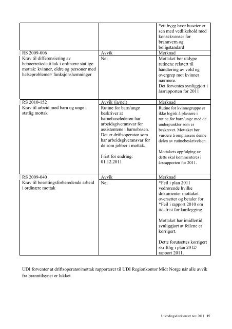 Tilsynsrapport Namsos mottak - UDI