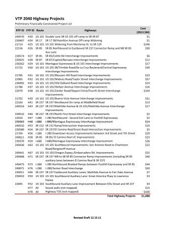 VTP 2040 Highway Projects - VTA