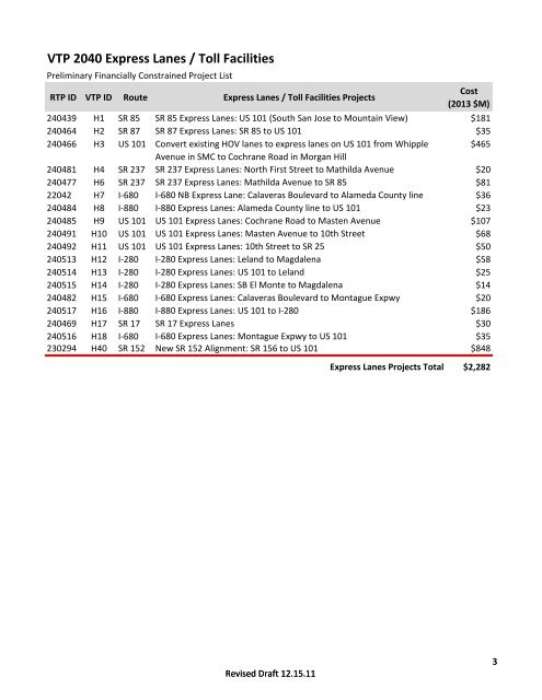 VTP 2040 Highway Projects - VTA