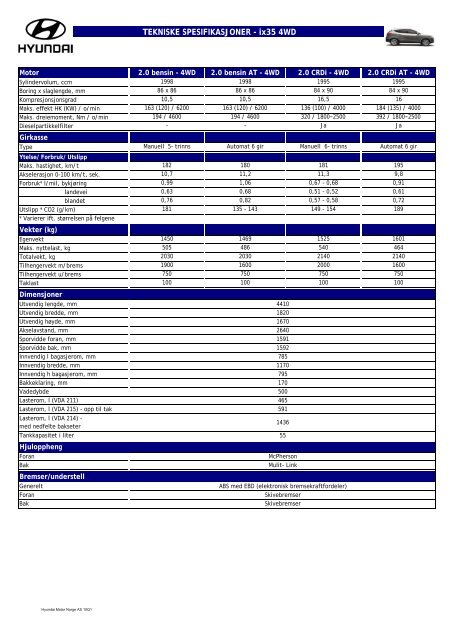 TEKNISKE SPESIFIKASJONER - ix35 2WD - Hyundai