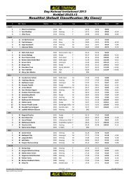 Dag Kolsrud Invitational - Kvitfjell