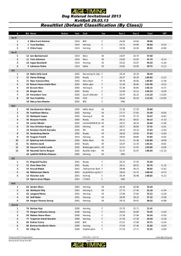 Dag Kolsrud Invitational - Kvitfjell