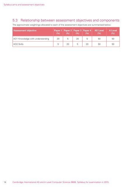 129761-2015-syllabus