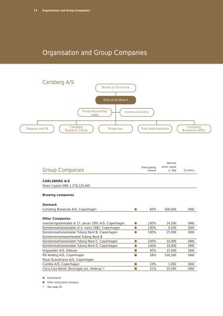 Annual Report 2001 - Carlsberg Group