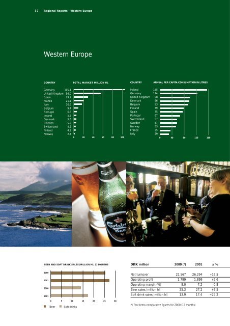 Annual Report 2001 - Carlsberg Group