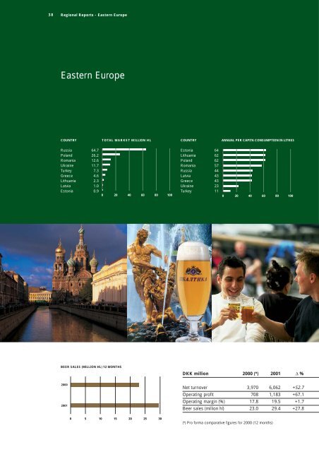 Annual Report 2001 - Carlsberg Group