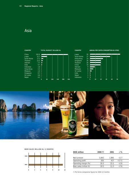 Annual Report 2001 - Carlsberg Group