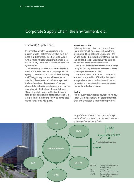 Annual Report 2001 - Carlsberg Group