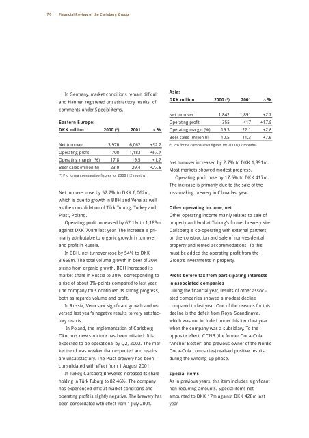 Annual Report 2001 - Carlsberg Group