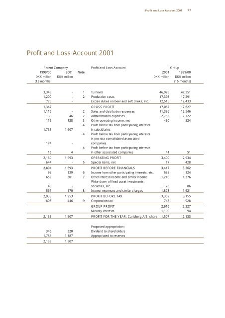 Annual Report 2001 - Carlsberg Group