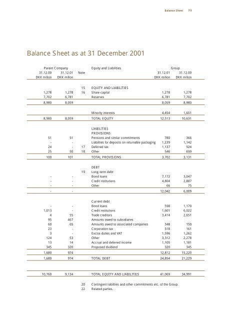 Annual Report 2001 - Carlsberg Group