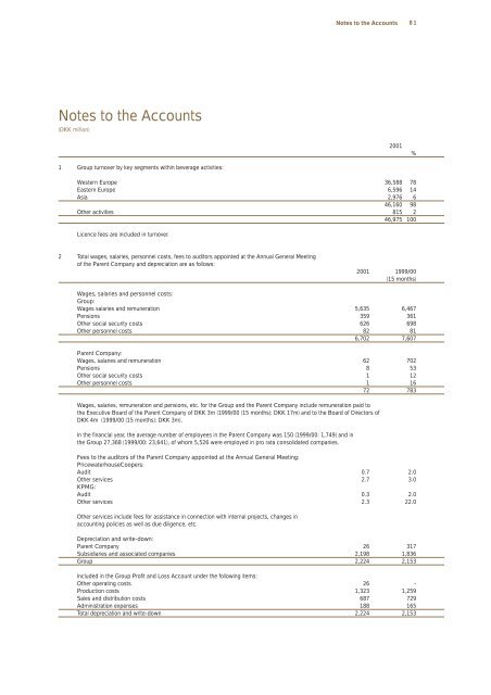 Annual Report 2001 - Carlsberg Group