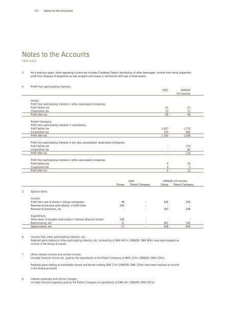 Annual Report 2001 - Carlsberg Group