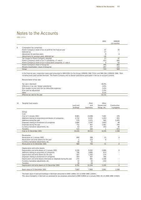 Annual Report 2001 - Carlsberg Group