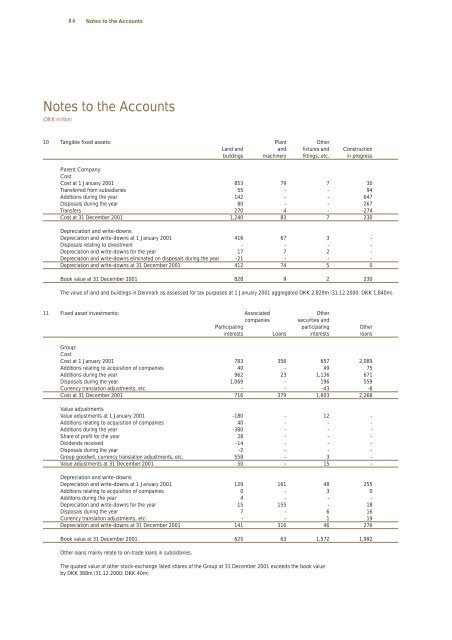 Annual Report 2001 - Carlsberg Group