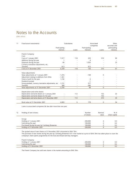 Annual Report 2001 - Carlsberg Group