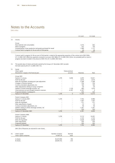 Annual Report 2001 - Carlsberg Group