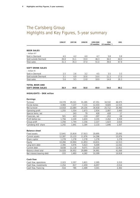 Annual Report 2001 - Carlsberg Group