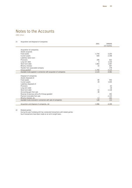 Annual Report 2001 - Carlsberg Group