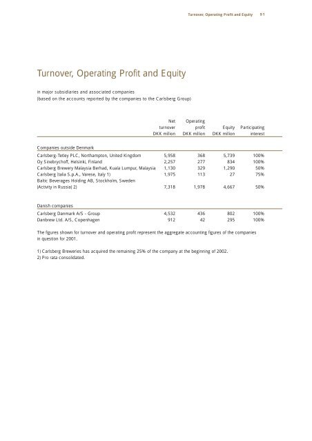 Annual Report 2001 - Carlsberg Group