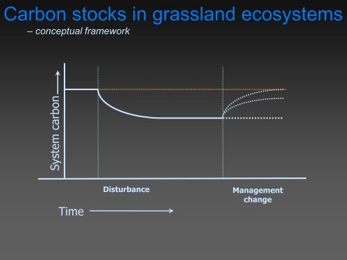 Grassland degradation