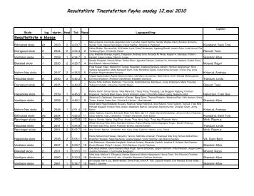 Resultatliste Tinestafetten FÃƒÂ¸yka onsdag 12.mai 2010 - Asker Skiklubb