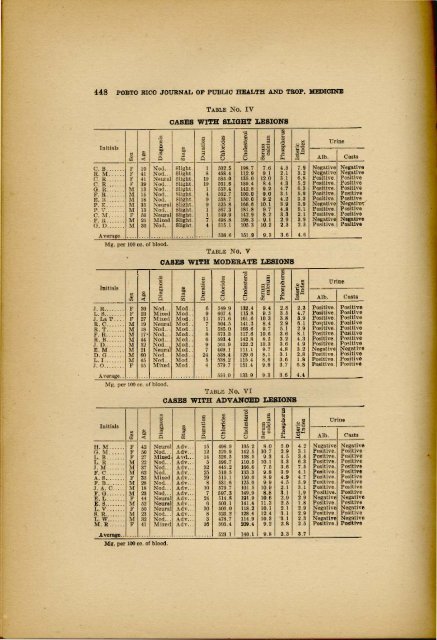 Blood Chemistry.pdf