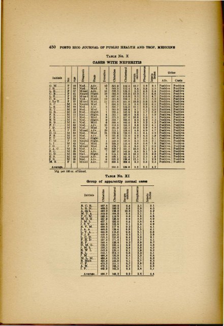 Blood Chemistry.pdf