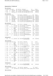 LA Rangliste 2010 Frauen - TV Wohlen