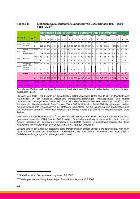 Jahresbericht 2006 - Frauengesundheit-Wien