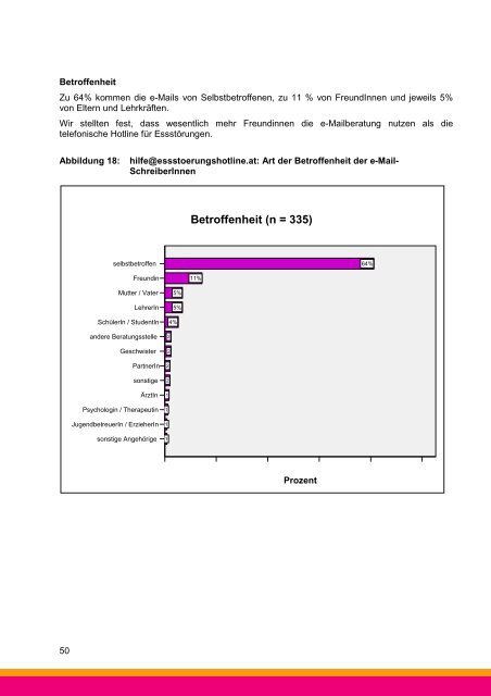 Jahresbericht 2006 - Frauengesundheit-Wien