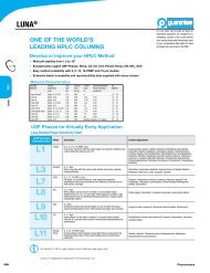 Develop or improve your hplc method