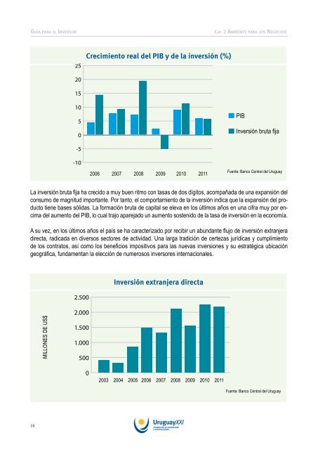 GUÃ­A pARA el InveRsoR - Uruguay XXI