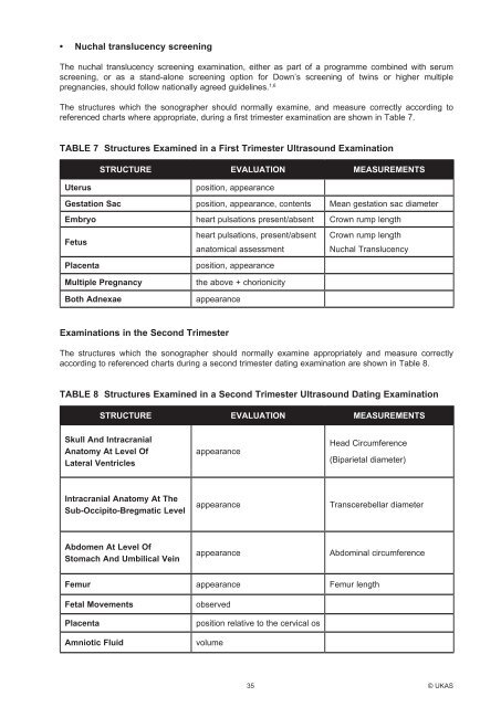 Guidelines For Professional Working Standards Ultrasound Practice