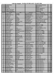 Liste des engagÃ©s - 15e RALLYE DES LACS - 22 AOUT ... - Est Rallye