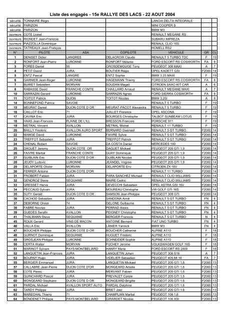Liste des engagÃ©s - 15e RALLYE DES LACS - 22 AOUT ... - Est Rallye