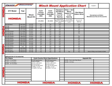 cycle country winch mount application chart - Schuurman B.V.
