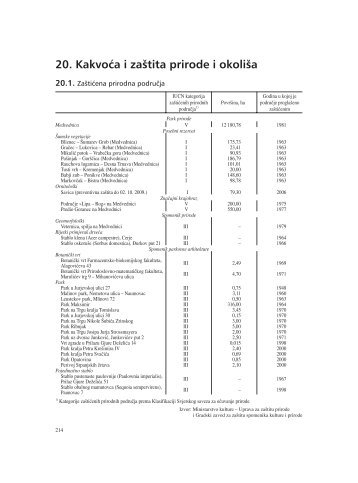 20. Kakvo}a i za{tita prirode i okoli{a - Zagreb.hr