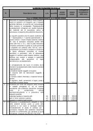 Computo metrico totale - ComunitÃ  Montana Lario Intelvese