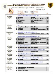 Ã¨me Tir Ã  l'Aigle - RÃ©sultats 2008 35 - Carabiniers ChÃ¢tel-St-Denis