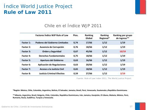 ComisiÃ³n Modernizadora Decreto Ley 600 - Amcham Chile