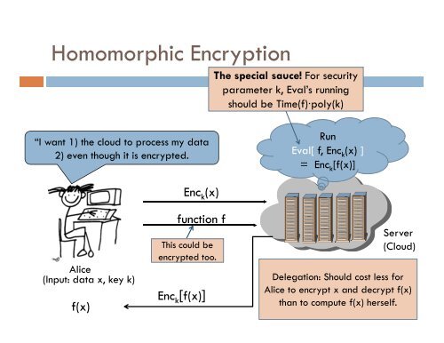 FULLY HOMOMORPHIC ENCRYPTION: CURRENT STATE OF THE ...