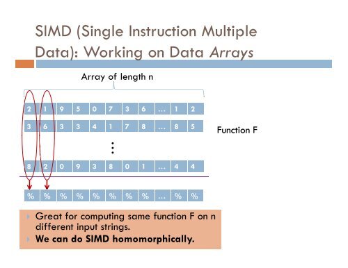 FULLY HOMOMORPHIC ENCRYPTION: CURRENT STATE OF THE ...