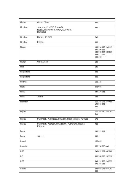 Sky Digibox Remote Control Programming - Sky User