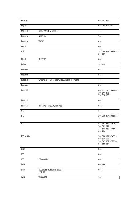 Sky Digibox Remote Control Programming - Sky User