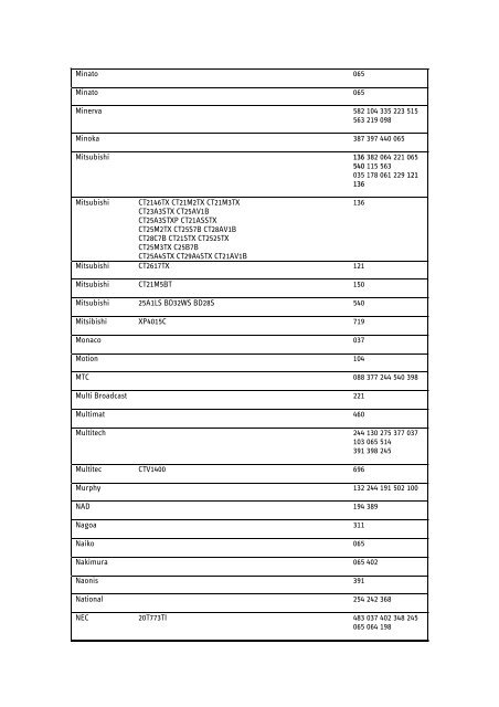 Sky Digibox Remote Control Programming - Sky User