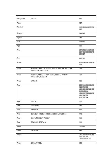 Sky Digibox Remote Control Programming - Sky User